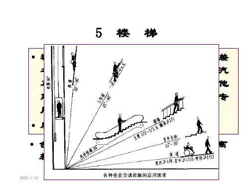 建筑构造第五章楼梯