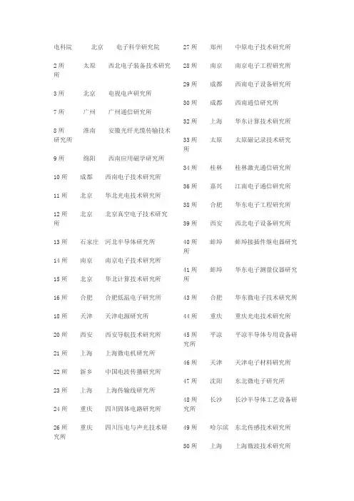 国内研究所代码汇总