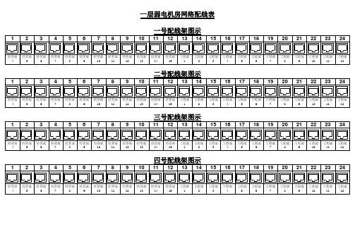 网络配线架对应表