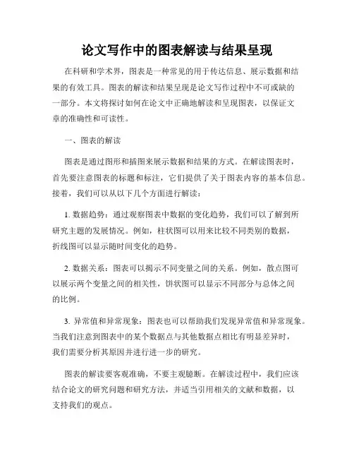 论文写作中的图表解读与结果呈现