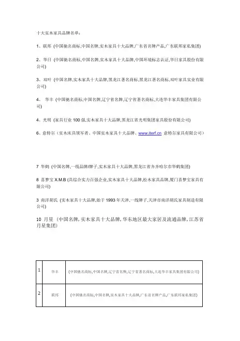 十大实木家具品牌名单