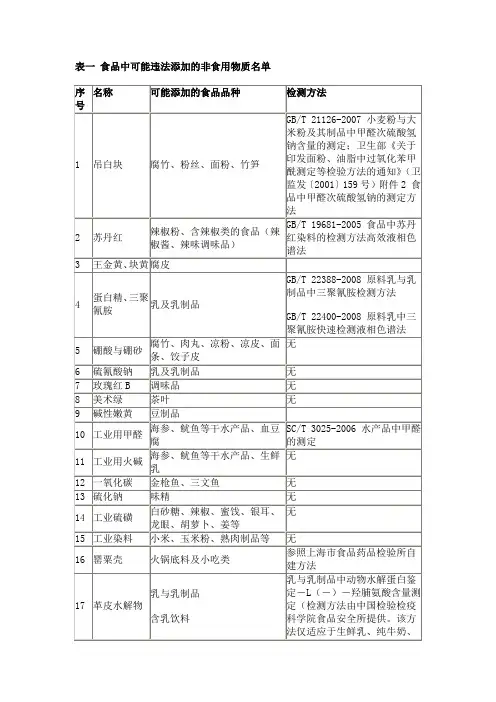 中国禁止食品添加剂名单