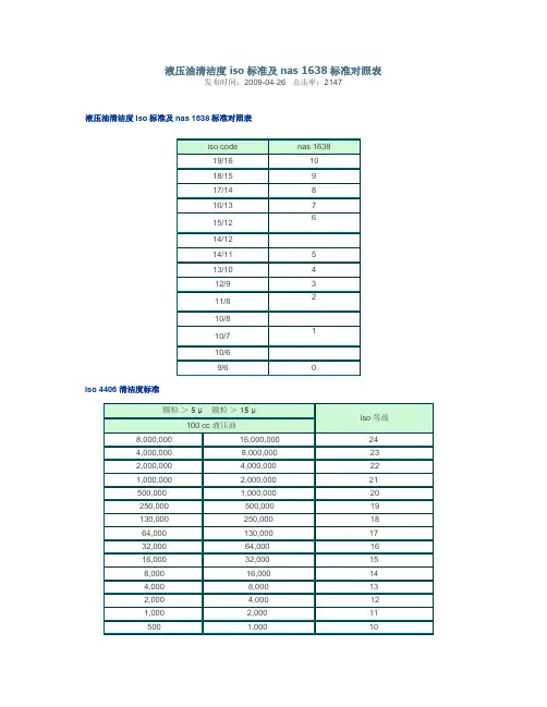 润滑油洁净度