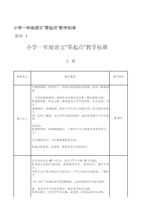 威海市小学一年级语文“零起点”教学标准