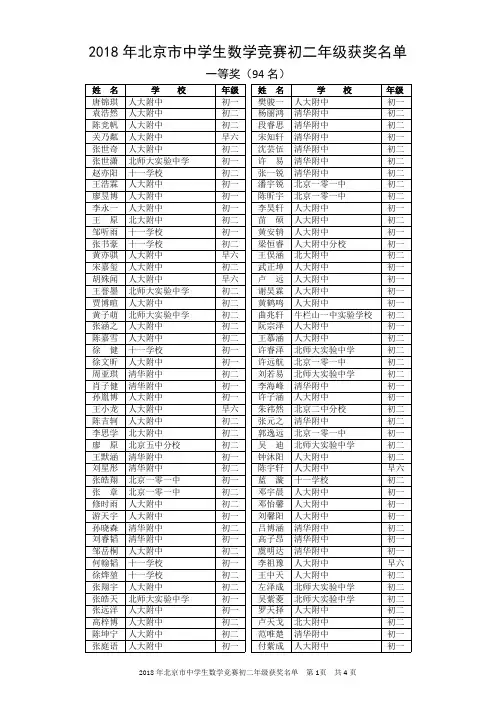 2018年北京市中学生数学竞赛初二年级获奖名单