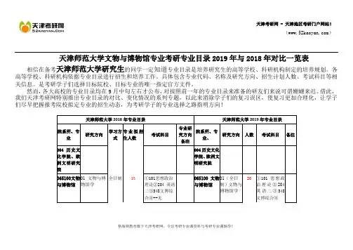 天津师范大学文物与博物馆专业考研专业目录2019年与2018年对比一览表