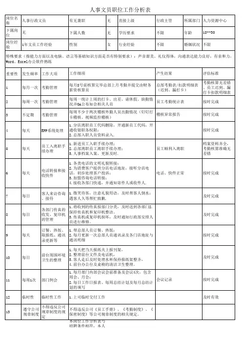 人事文员工作分析表