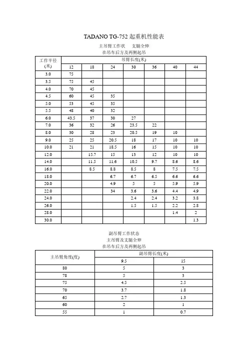75T~8T起重机性能表