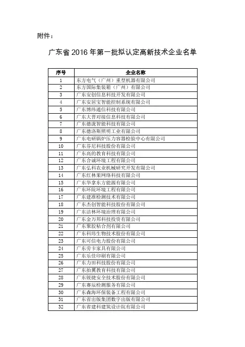 广东省2016年第一批拟认定高新技术企业名单