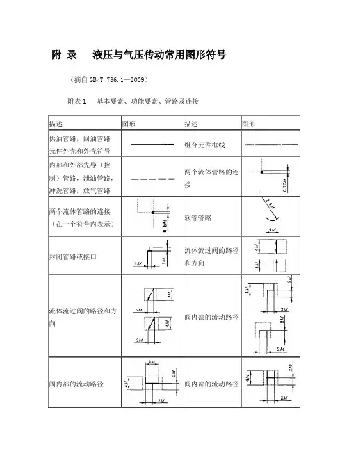 附录液压与气压传动常用图形符号