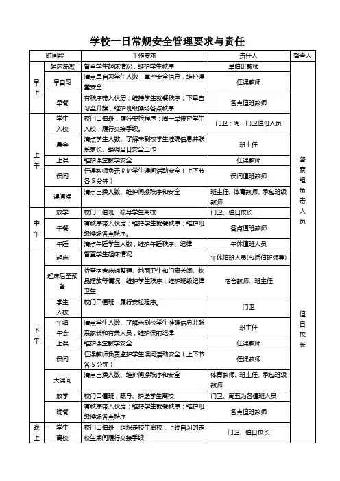 一日常规安全流程