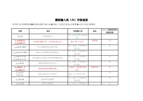 IFIX_模拟输入块(AI)字段速查