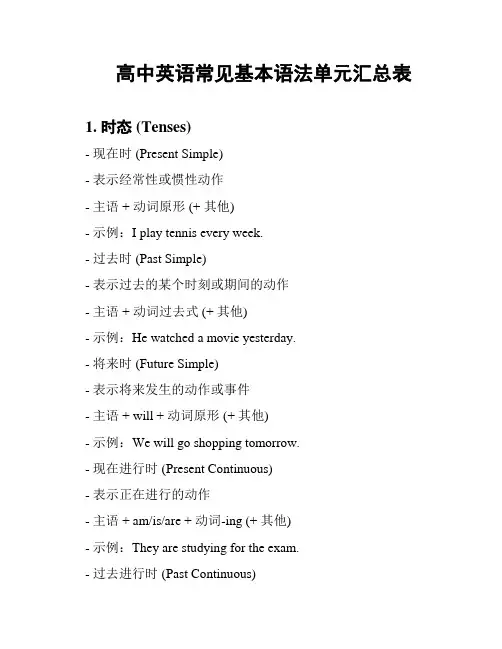 高中英语常见基本语法单元汇总表