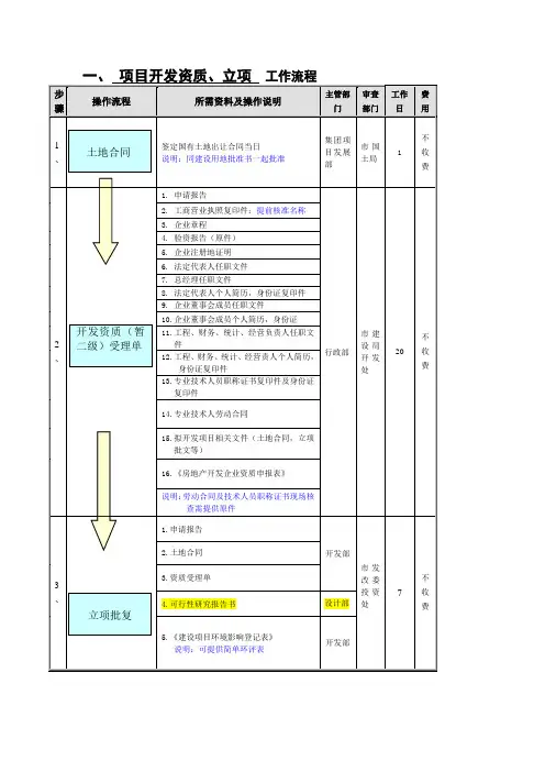 3.报建操作指引