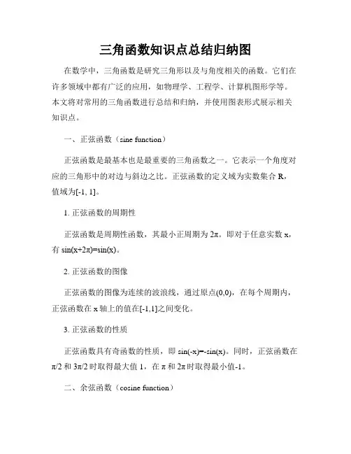 三角函数知识点总结归纳图