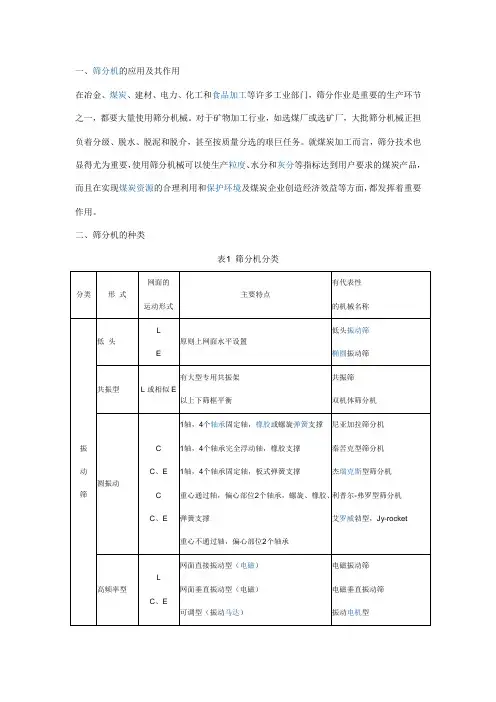 震动筛频率的选用