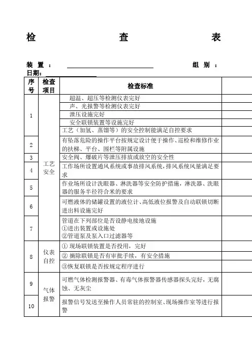 化工企业安全检查表