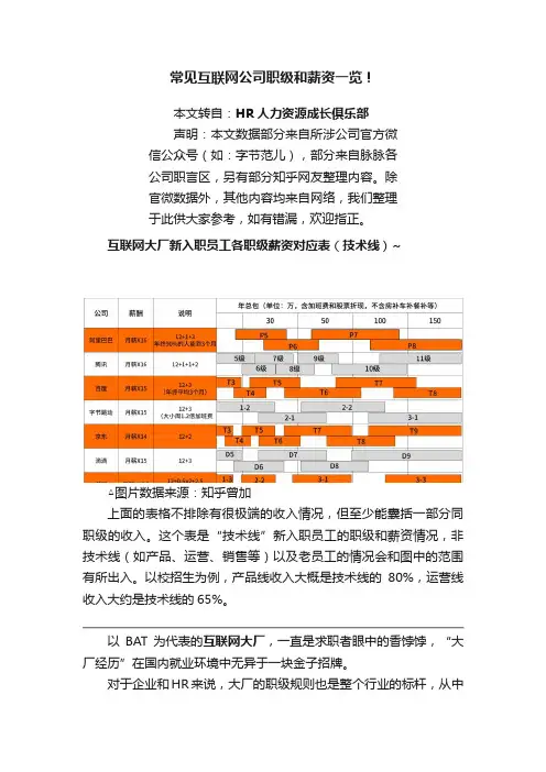 常见互联网公司职级和薪资一览！
