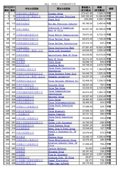 2012年中国世界500强企业排名