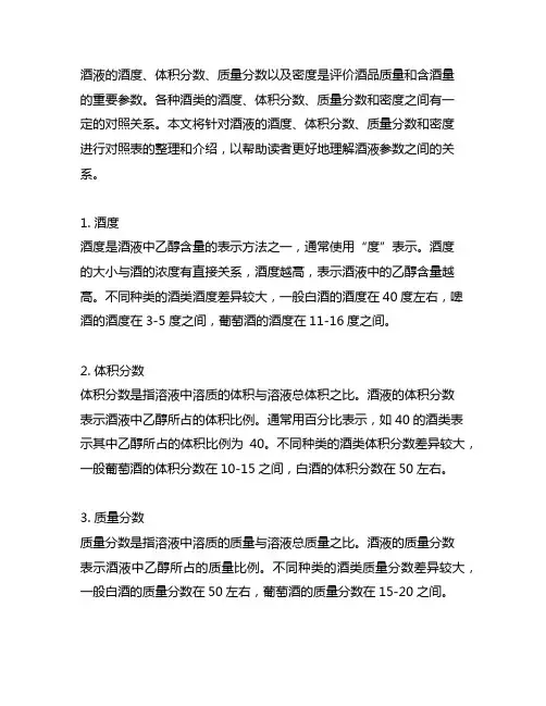 酒液酒度体积分数-质量分数-密度对照表