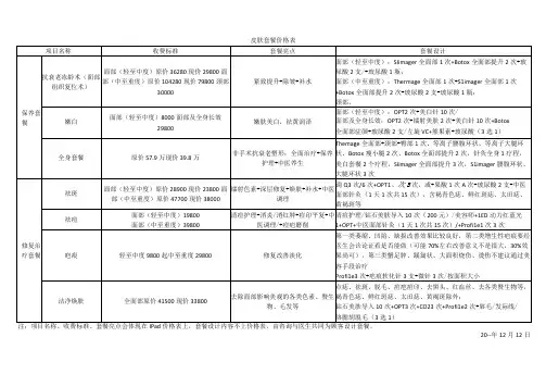 医美皮肤美容项目套餐价格体系表