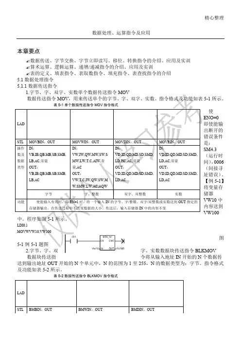 西门子S7-200 PLC指令简介及实例分析