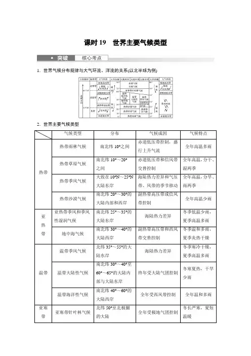 2024届高考一轮复习地理教案(新教材人教版)：世界主要气候类型