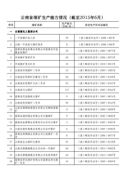 云南省煤矿生产能力情况(截至2015年6月)