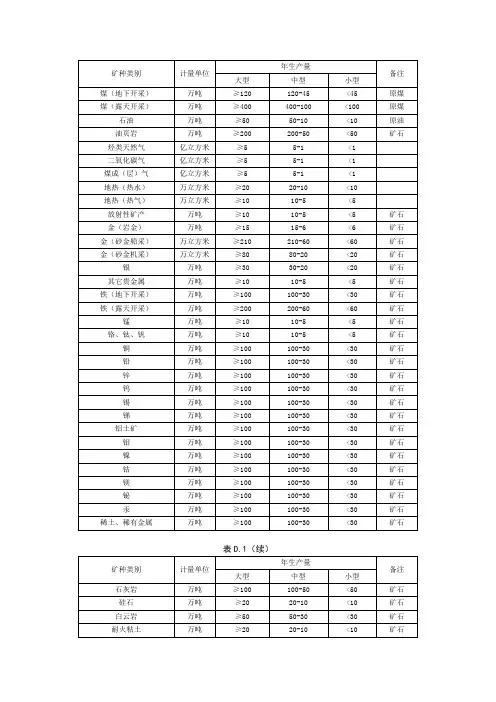 矿山生产建设规模分类一览表