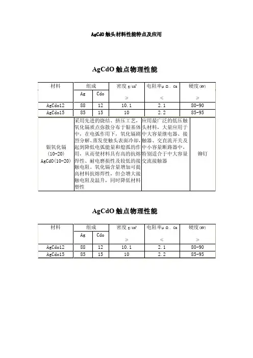 AgCdO触头材料性能特点及应用