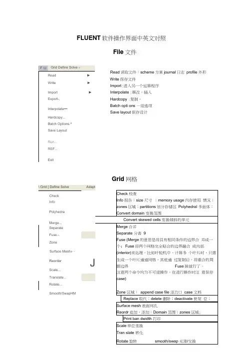 FLUENT软件操作界面中英文对照