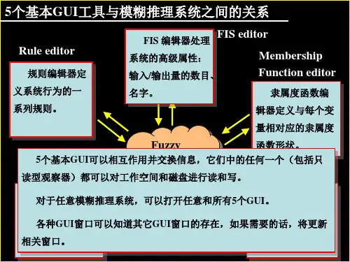 模糊逻辑工具箱