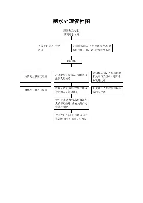 跑水处理流程图