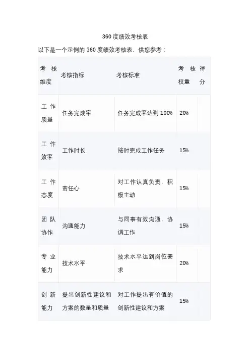 360度绩效考核表