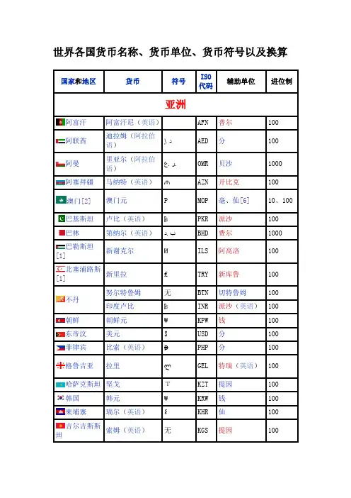 货币名称、货币单位、货币符号以及换算