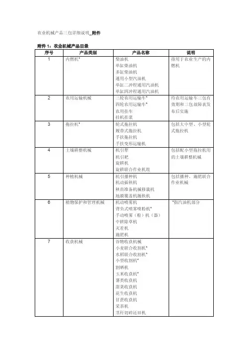 农业机械产品三包详细说明_附件
