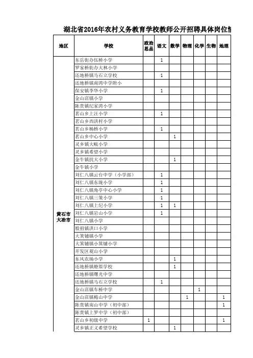 湖北省2016年农村义务教育学校教师公开招聘具体岗位情况表(新机制教师)