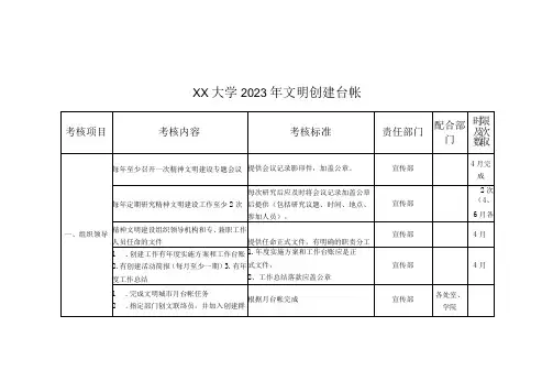 XX大学2023年文明创建台帐
