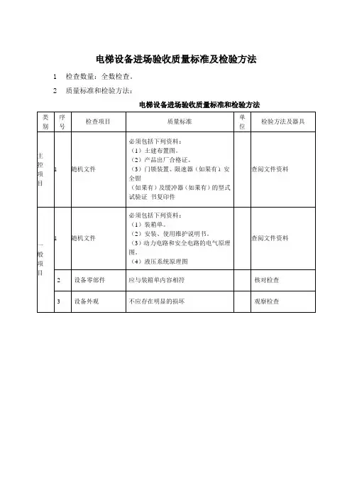 电梯设备进场验收质量标准及检验方法 