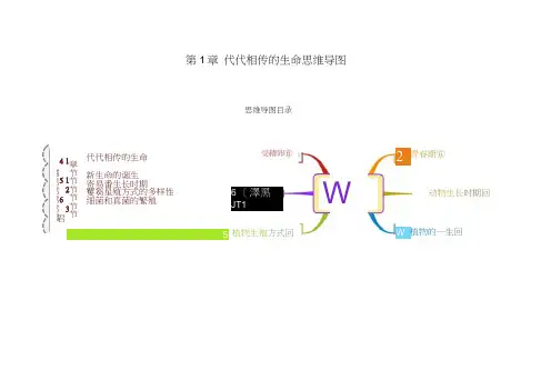 浙教版科学七年级下册第1章代代相传的生命整章思维导图