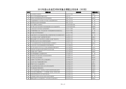 文化厅2013重点课题立项课题名单
