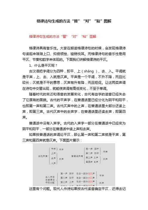 格律诗句生成的方法“替”“对”“粘”图解