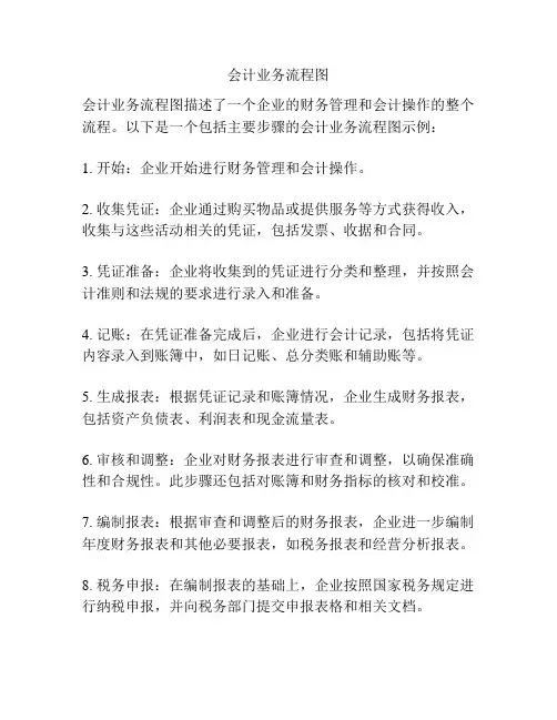 会计业务流程图