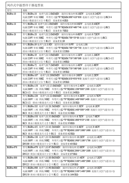 空压机规格参数表