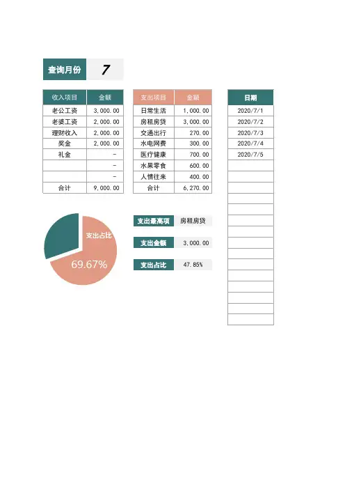 家庭收支表(分类汇总统计分析)