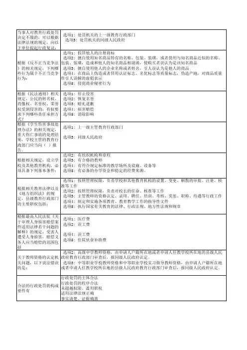 江苏省中小学教师网络法律竞赛部分试题及答案(表格下载后查找定位找的比较快)