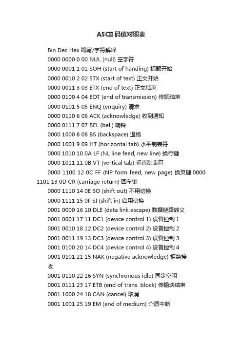 ASCII码值对照表