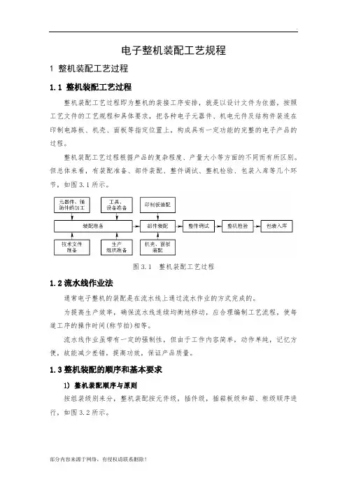 整机装配工艺规程