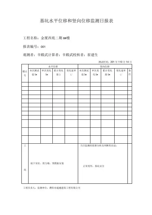基坑水平位移和竖向位移监测日报表