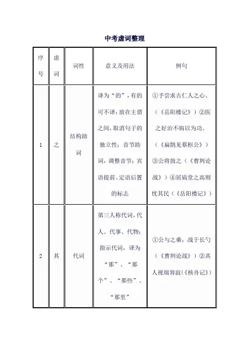 中考虚词整理